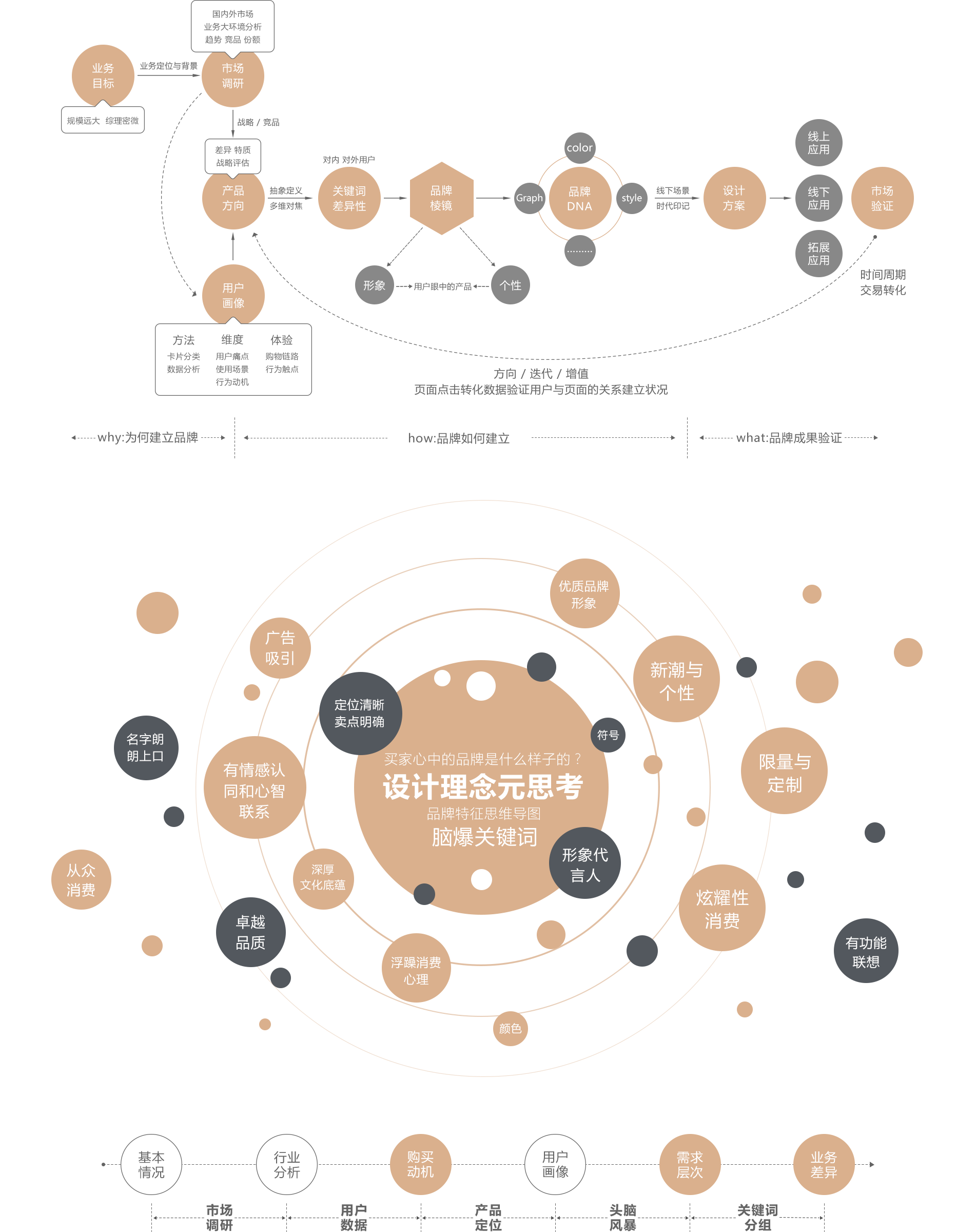 品牌創(chuàng)新方案構(gòu)建法